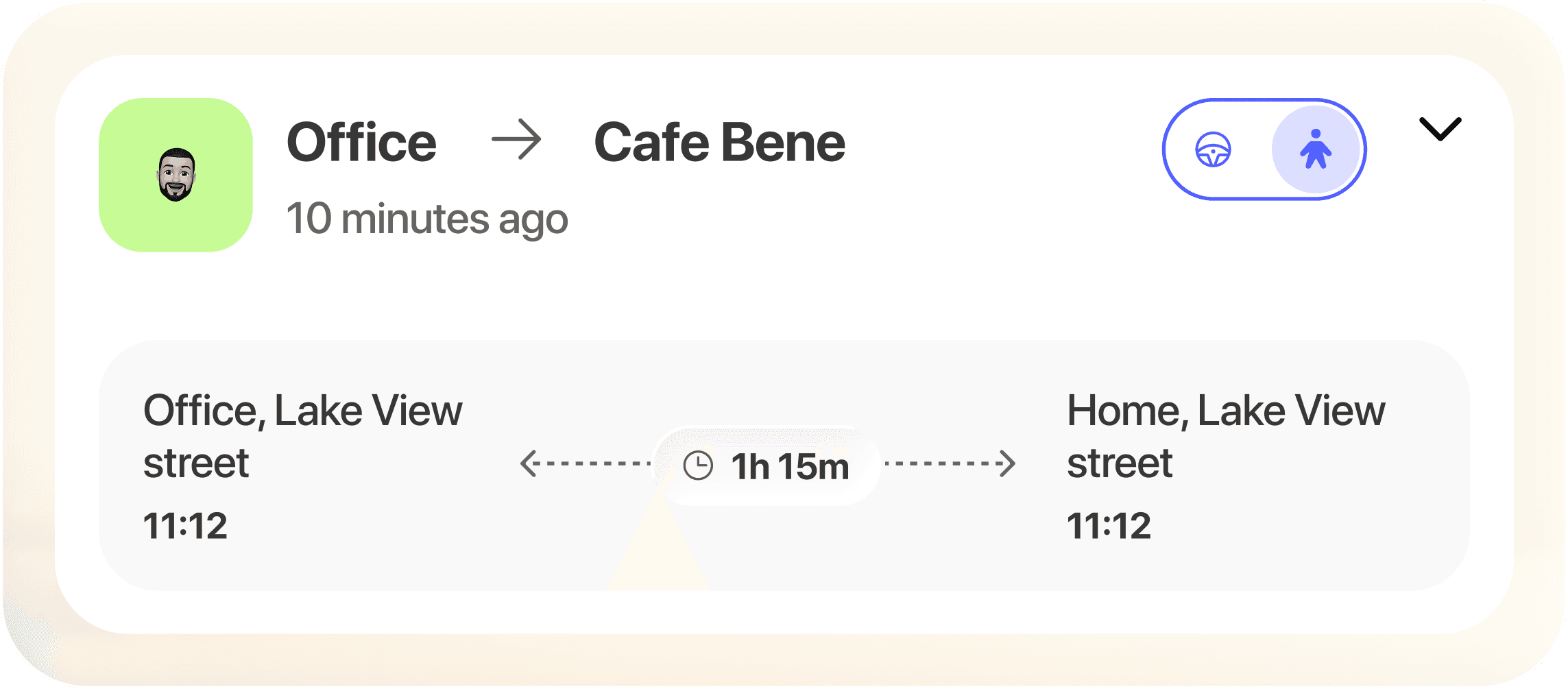 A recent Bondtrail journey from the office to Cafe Bene